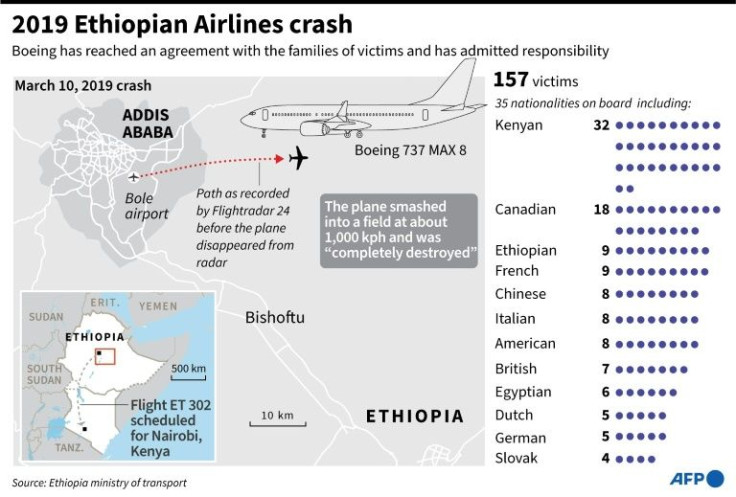 2019 Ethiopian Airlines crash