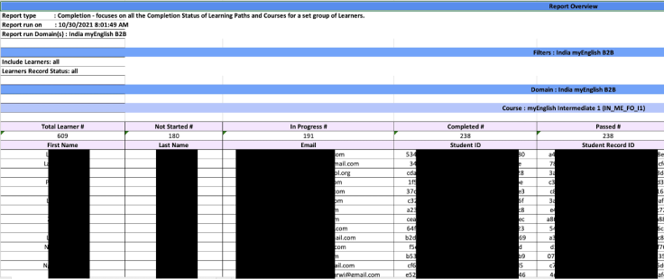 British Council students' files