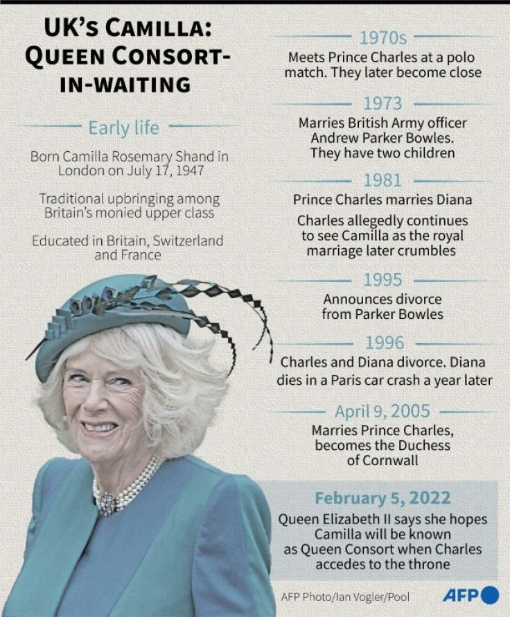 Profile of UK's Camilla, the Queen Consort-in-waiting.