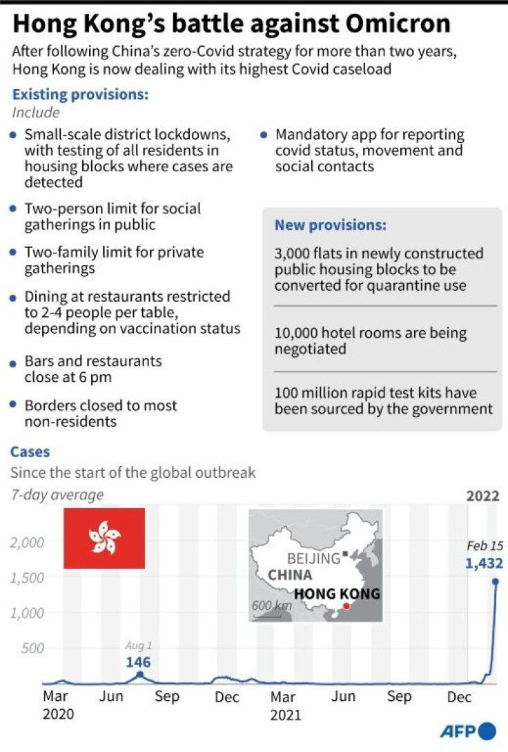Graphic on Covid restrictions in place in Hong Kong.
