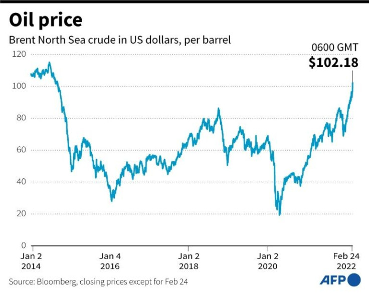 Changes in the price of Brent North Sea crude oil in US dollars since 2014