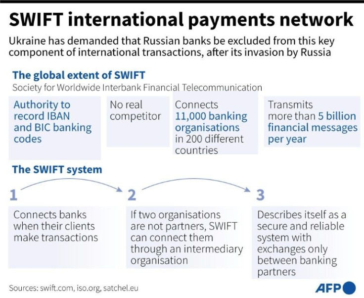Graphic explaining the extent of the SWIFT international payments sytems which includes 11,000 banking organisations worldwide.