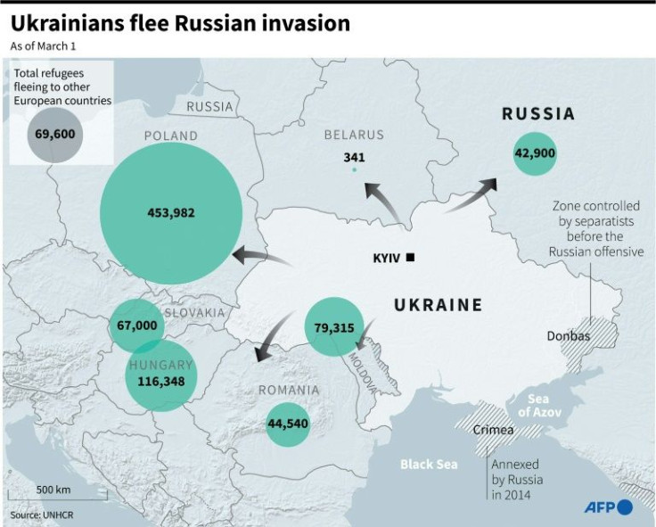 Ukrainian refugees flee Russian invasion