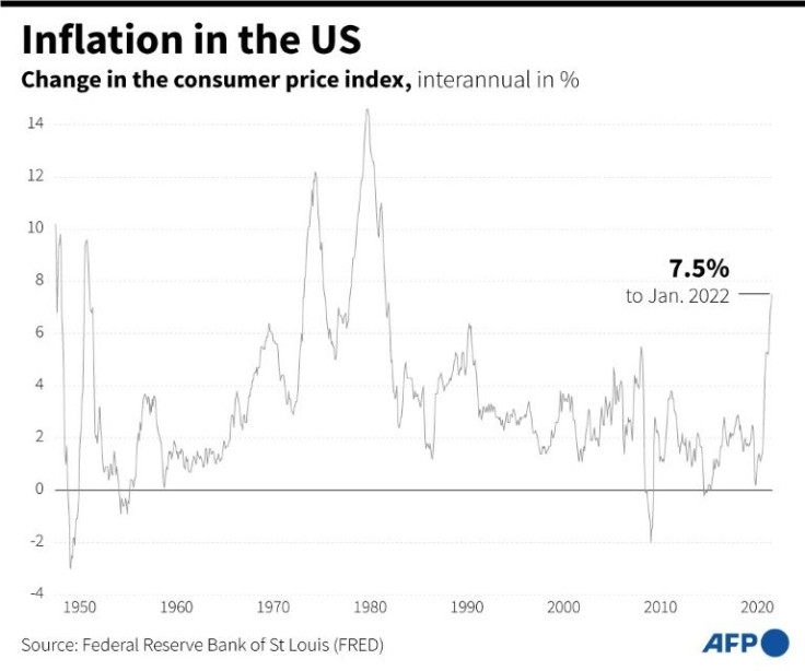 Supply chain bottlenecks and labor shortages have contributed to rising US inflation