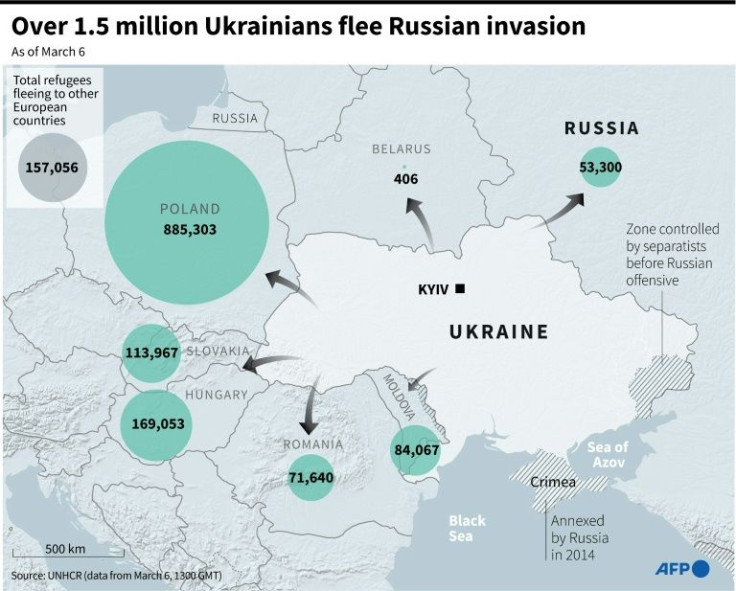 Over 1.5 million Ukrainians flee Russian invasion