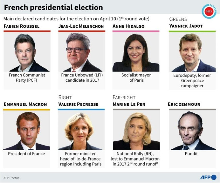 Main declared candidates for the French presidential elections.