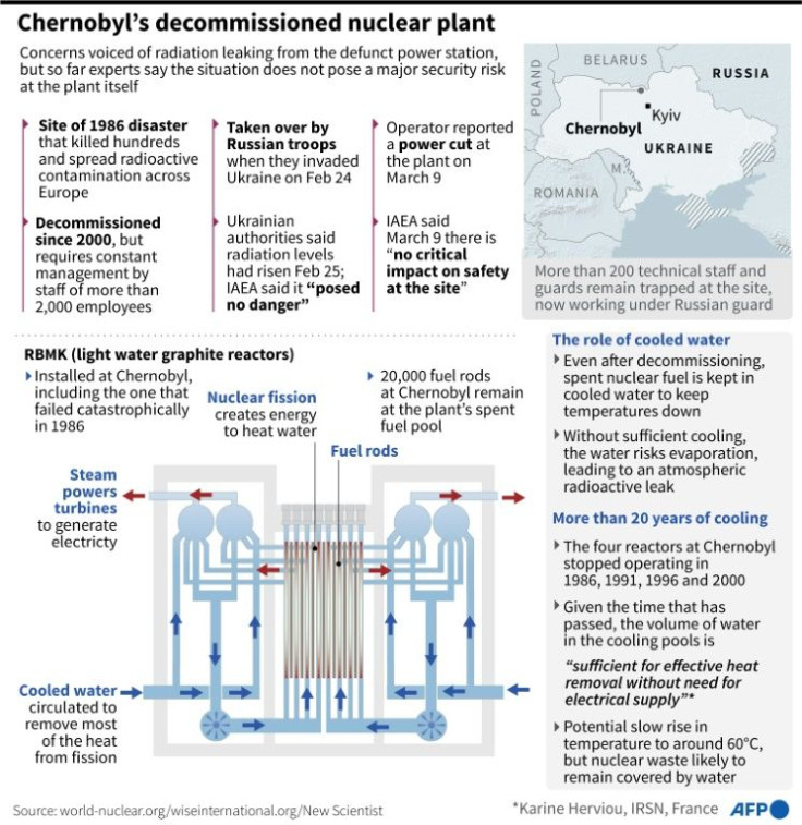 Graphic on the Chernobyl nuclear plant which has been shut down for more than 20 years, but continues to require management to keep safe.