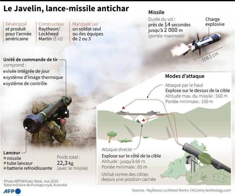 Javelin Anti-tank Missile, Symbol Of Ukraine's Resistance | IBTimes