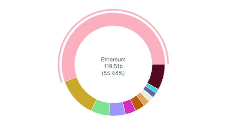 Ethereum dApps