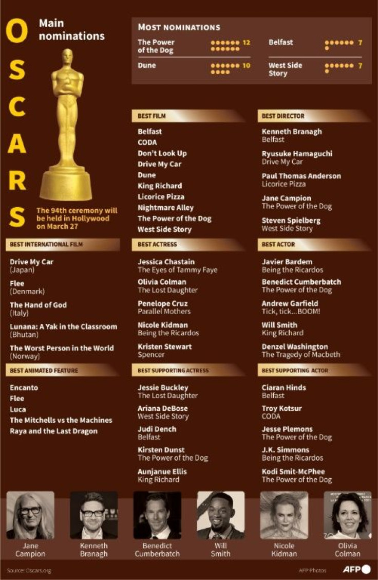 Main nominations for the 94th Oscars