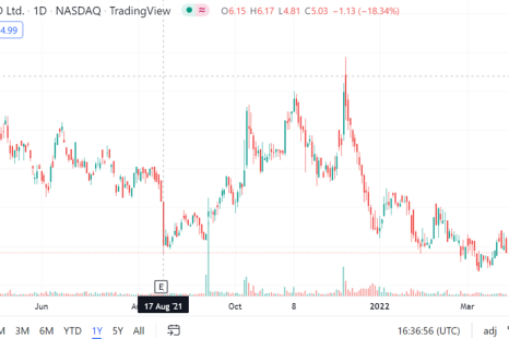 TradingView chart at  March 24 2022
