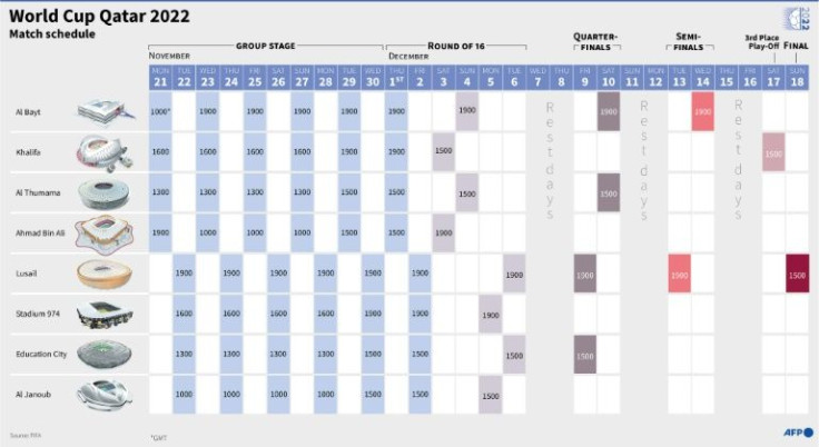 Match schedule for the Qatar 2022 World Cup