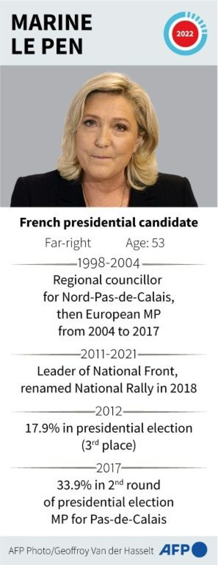 Profile of French presidential candidate Marine Le Pen