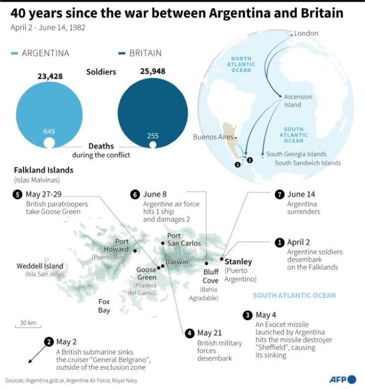 Factfile on the war between Argentina and Britain in 1982