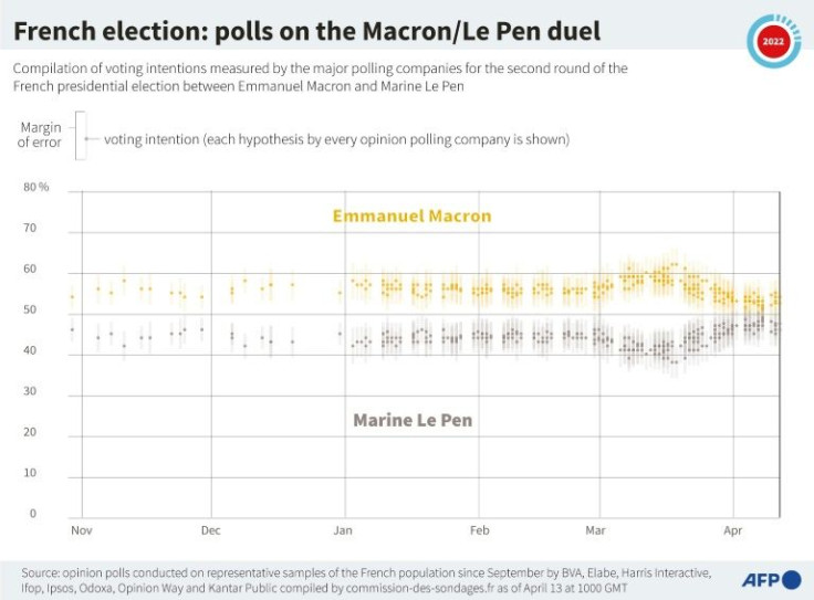 Polls show what could be a close race in the second round of France's presidential election