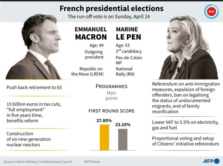 French presidential elections