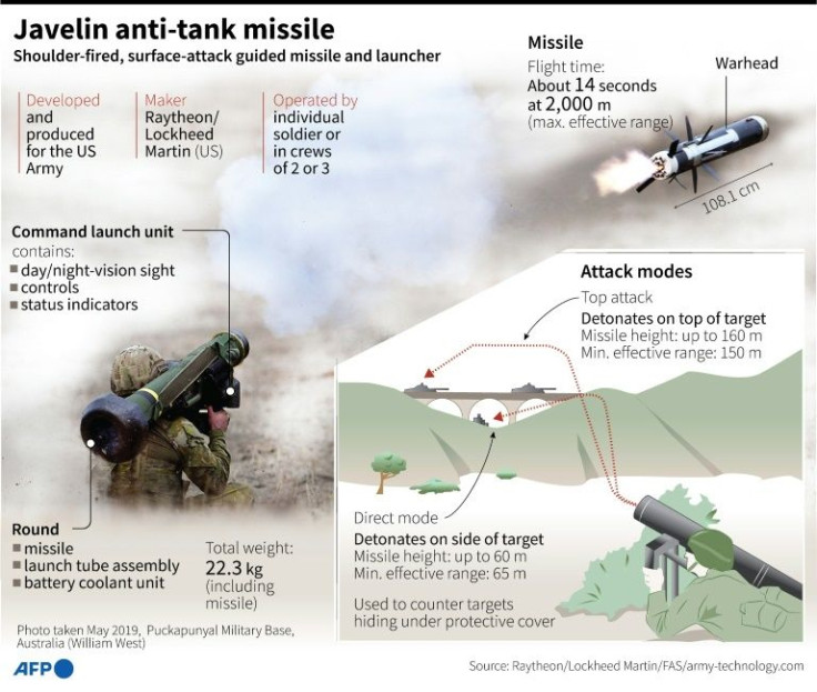 Several nations have sent Ukraine the US-made Javelin anti-tank missiles