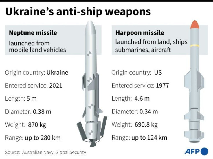 Factfiles on Ukraine's Neptune and Harpoon anti-ship missile systems