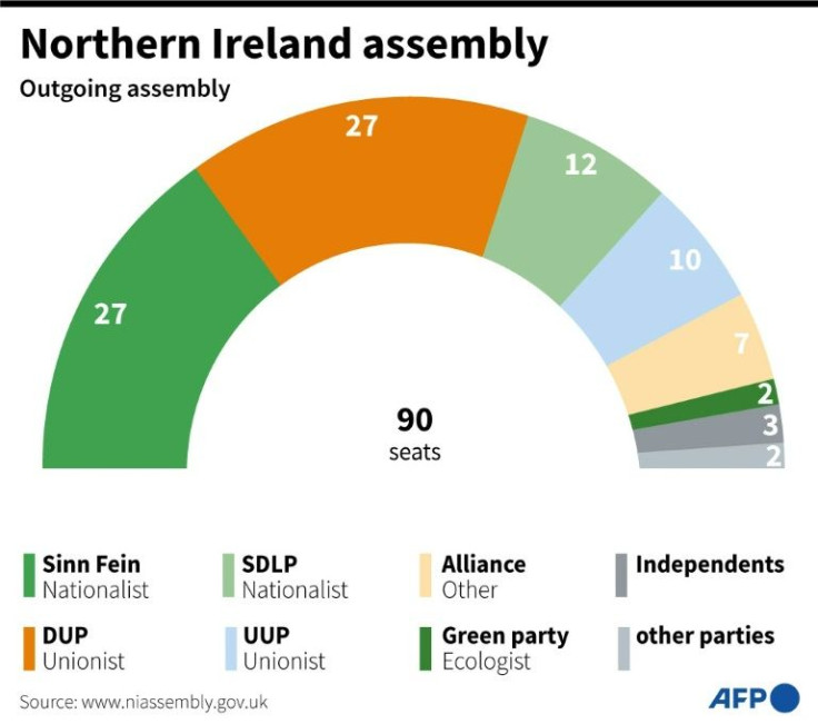 Northern Ireland assembly