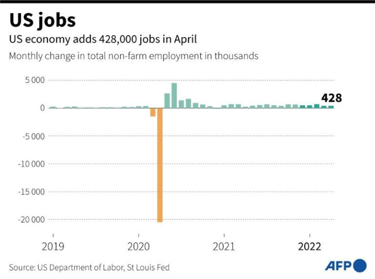 Change in total number of non-farm employed in the United States per month since 2019