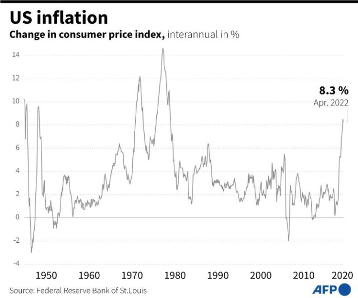 Graphic showing change in the US consumer price index since 1948