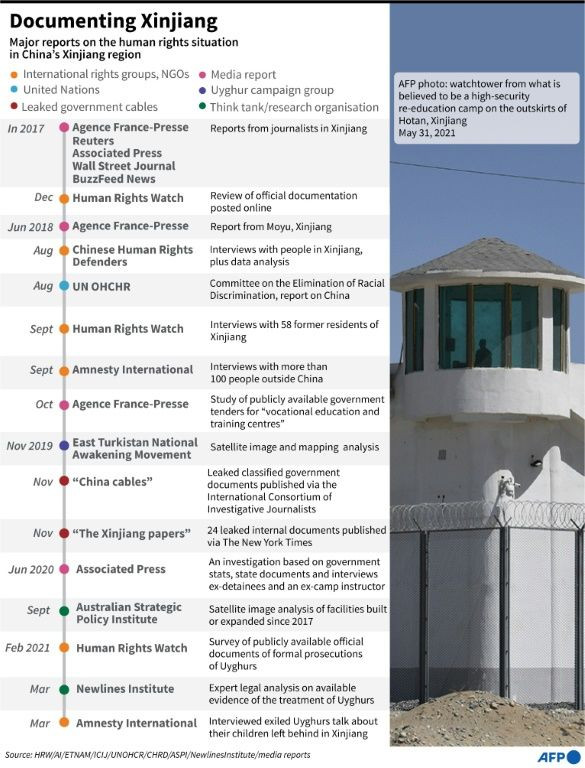 Graphic on recent major reports on the human rights situation in China's Xinjiang region.