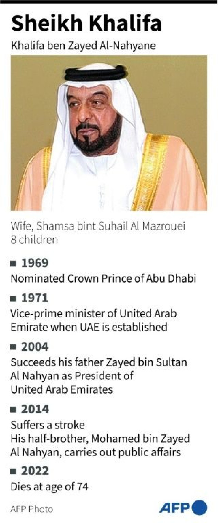 Factfile on UAE's President Sheikh Khalifa bin Zayed Al-Nahyan, who died Friday