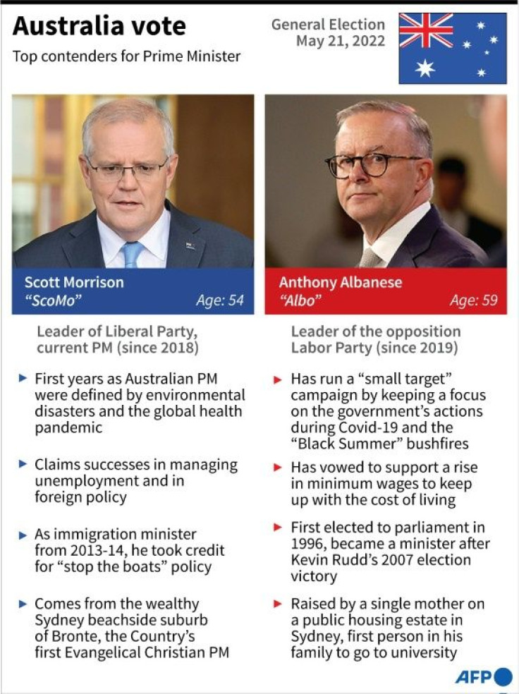 Graphic on the main contenders for Prime Minister in the May 21 general election.