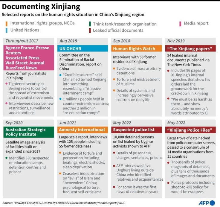 Graphic on selected reports on the human rights situation in China's Xinjiang region.