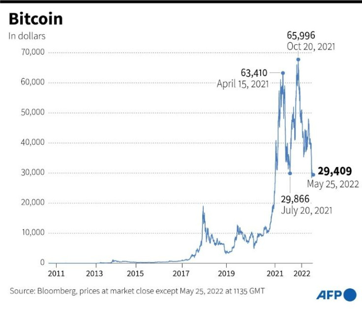Graphic of the changes in value of Bitcoin since July 2010, in US dollars