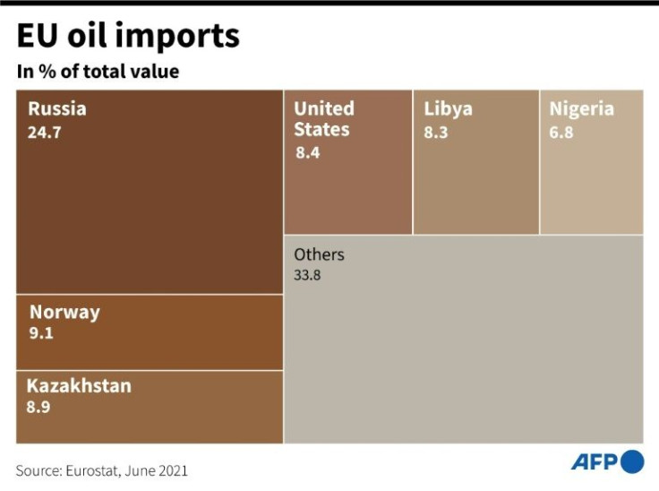 Origin of EU oil imports