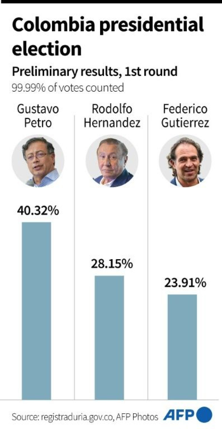 Preliminary results of the first round of the presidential election in Colombia.
