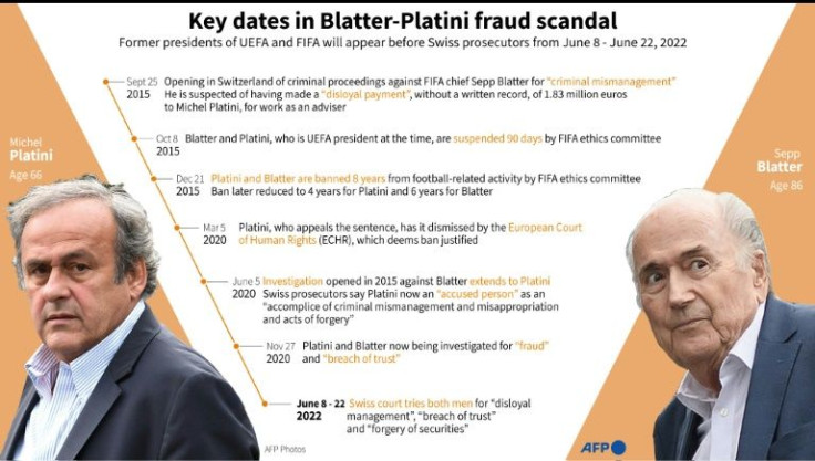 Chronology of the saga involving Sepp Blatter and Michel Platini, ex-presidents of FIFA and UEFA respectively, who will appear before Swiss prosecutors on charges of fraud from June 8-22