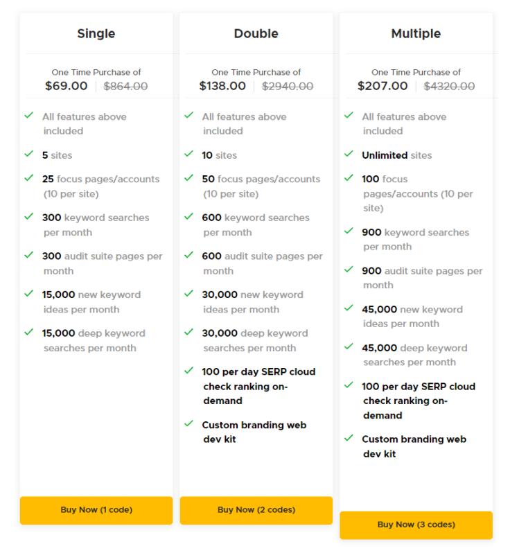 Squirrly SEO Pricing