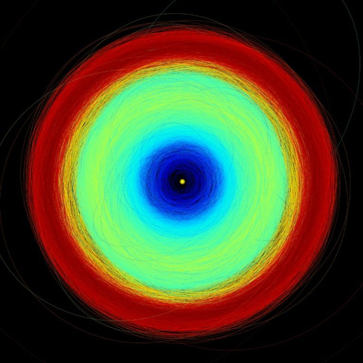 The orbits of more than 150,000 asteroids in our Solar System -- the yellow dot in the centre is the Sun