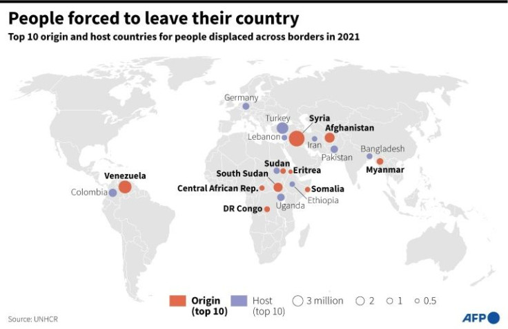 World map showing the 10 largest origin and host countries for refugees whose total number increase to 89 million in 2021, according to the UNHCR.