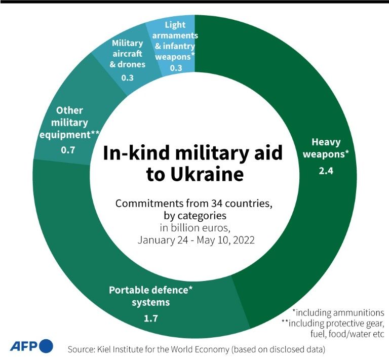 Key Ukrainian City Under 'Massive' Russian Bombardment | IBTimes