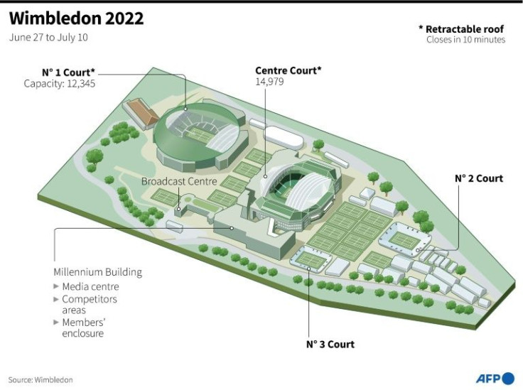 Factfile on the venue for Wimbledon 2022, from June 27 to July 10.
