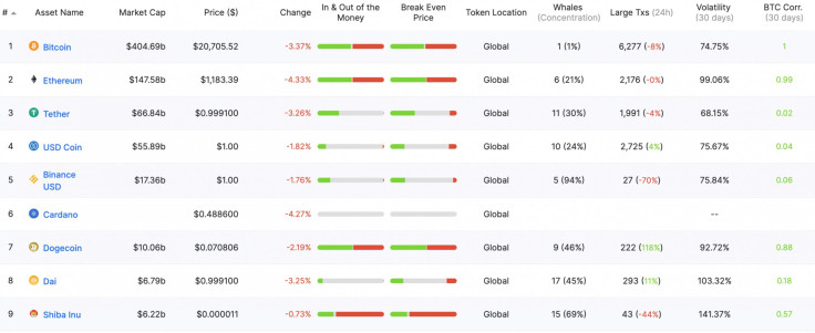 Crypto Assets