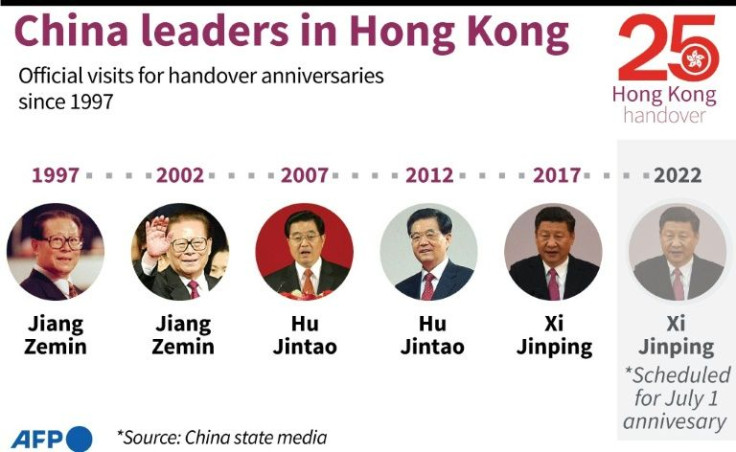 Graphic charting visits by China's leaders to Hong Kong at times of handover anniversaries