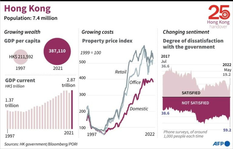 Graphic charting Hong Kong's growth, property costs and sentiment.