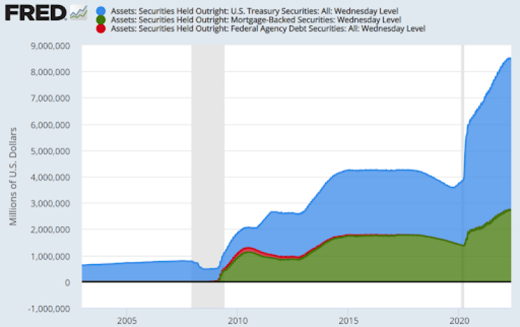 Assets-Securities Held Outright