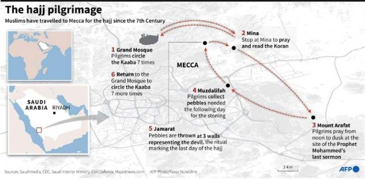 Graphic on the annual hajj, a key pillar of Islam that all able-bodied Muslims are required to perform at least once.