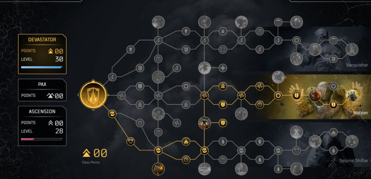 A slightly modified Devastator skill tree that favors ability damage and survivability in Outriders