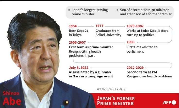 Profile of Japan's former Prime Minister Shinzo Abe