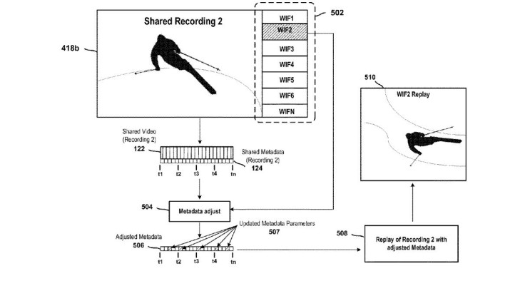 sony patent