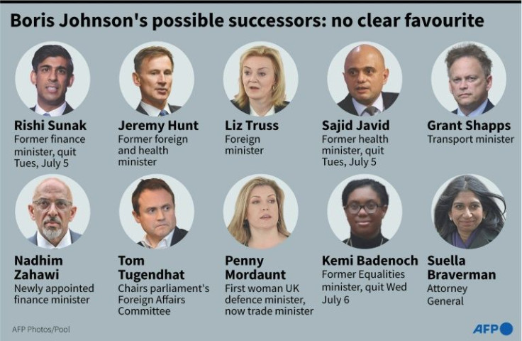 Boris Johnson's possible successors