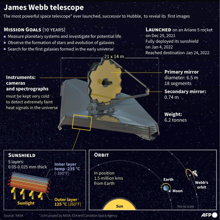 Graphic of the James Webb space telescope, successor to Hubble.