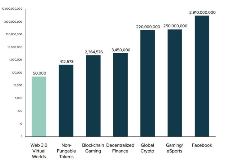 global users per select category - crypto/rahul