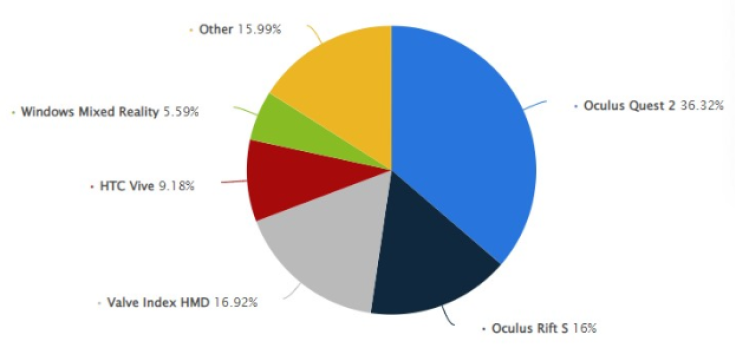 Virtual Reality Market - crypto/rahul